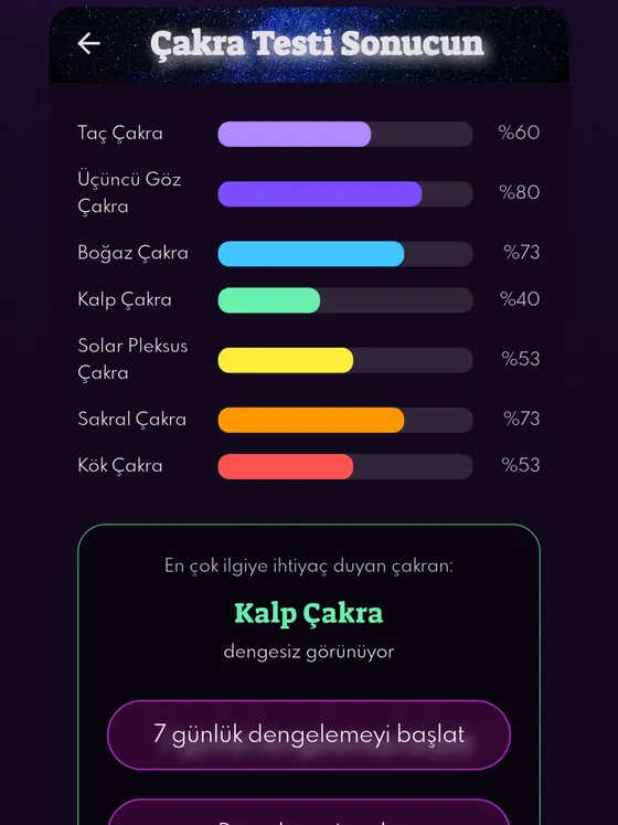 Aura Balance çakra testi sonuç ekranı